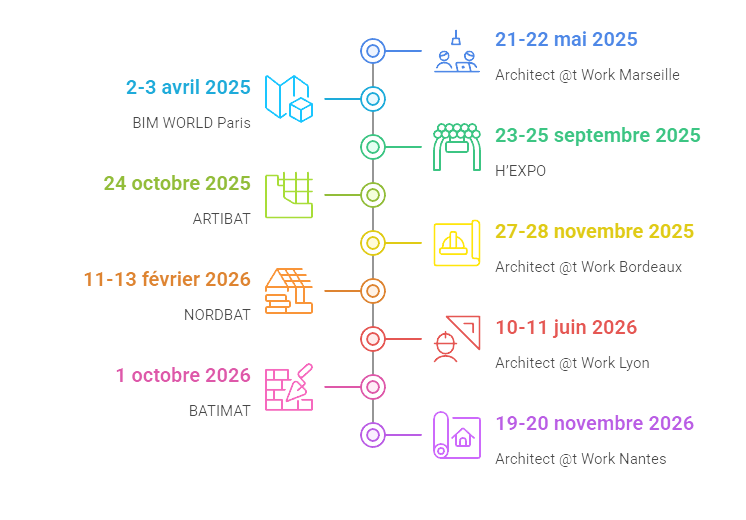 schémas des salons 2025 et 2026 pour le secteur de la constuction