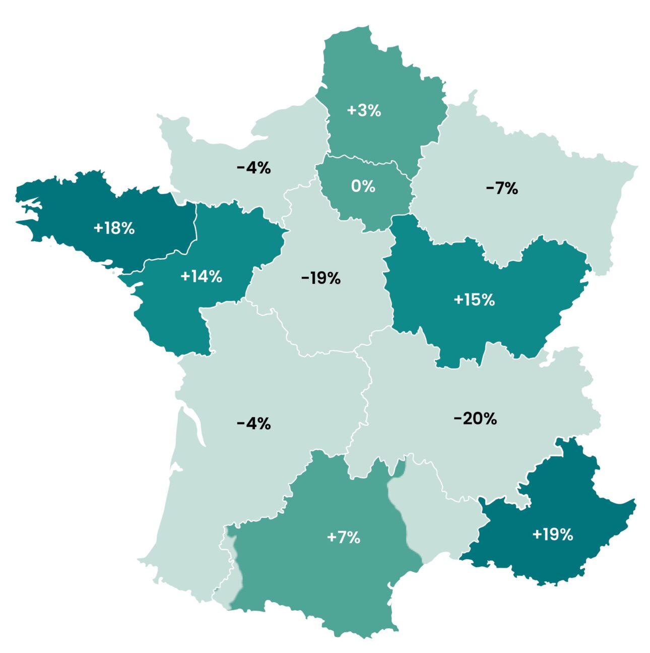 Carte de france montrant l'évolution par régions, de la valeur des investie dans les projets privés de construction entre 2023 et 2024